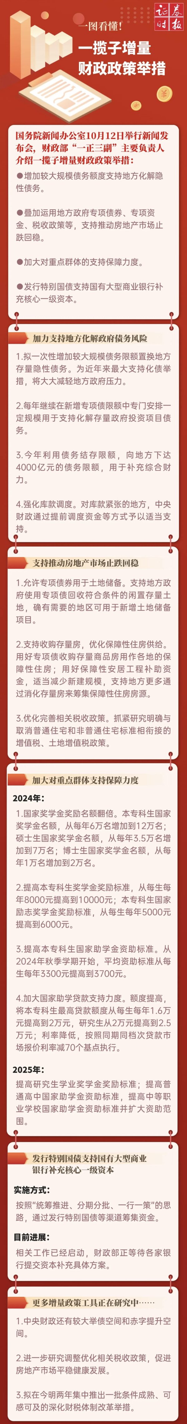 股票配资多少利息 一揽子增量财政政策举措