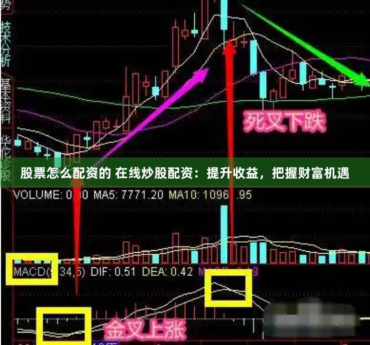 股票怎么配资的 在线炒股配资：提升收益，把握财富机遇