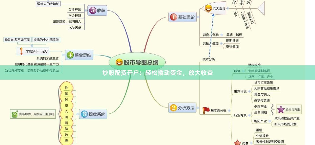 炒股配资开户：轻松撬动资金，放大收益