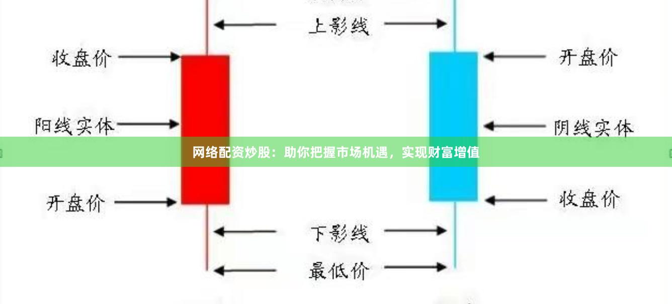 网络配资炒股：助你把握市场机遇，实现财富增值