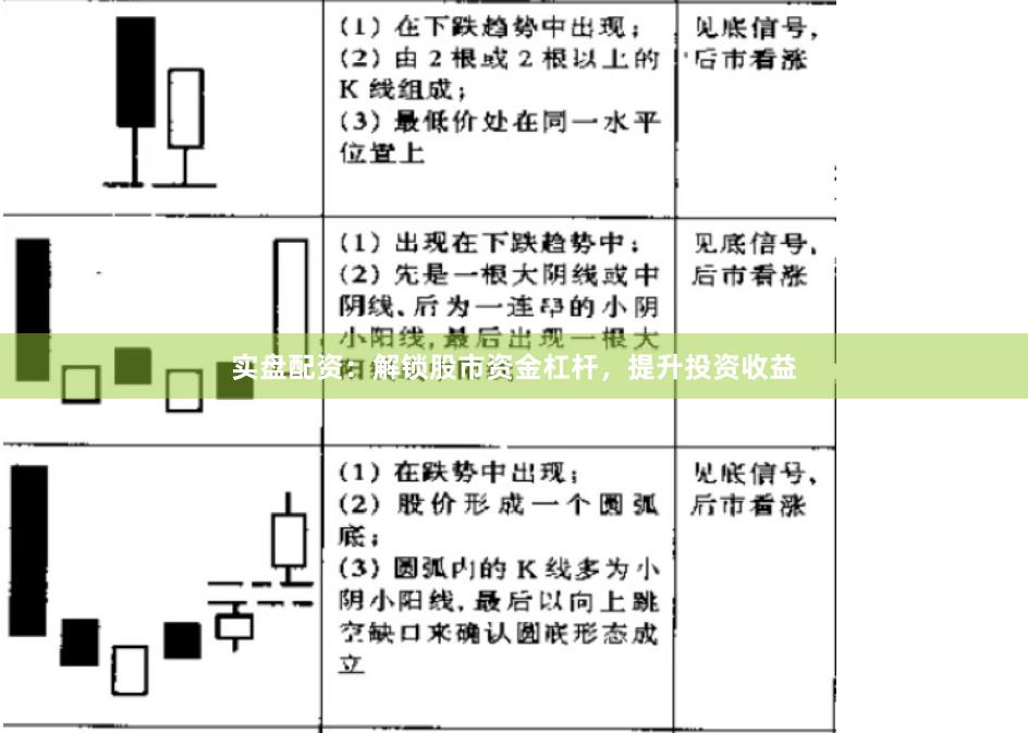 实盘配资：解锁股市资金杠杆，提升投资收益