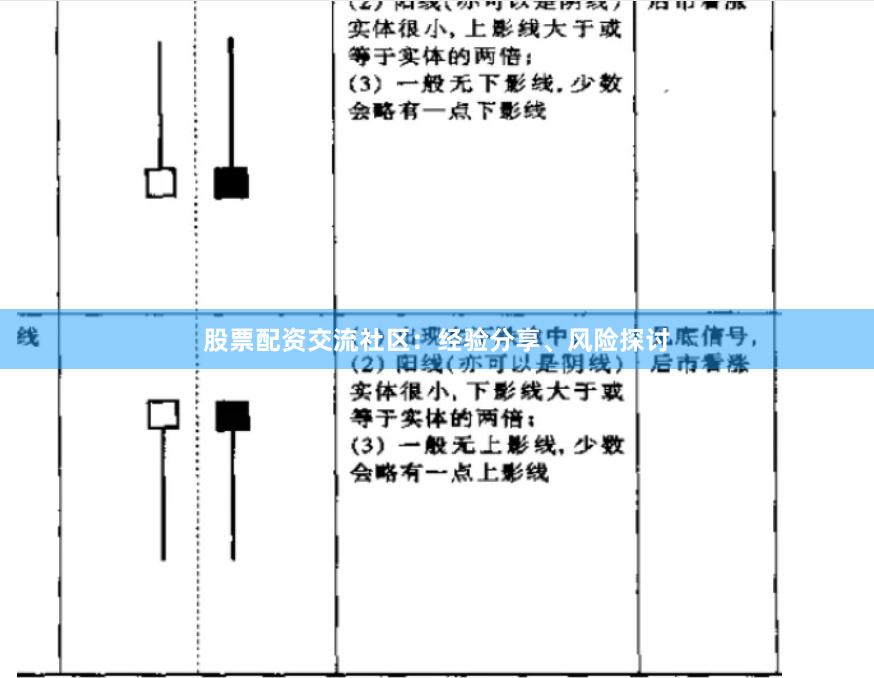 股票配资交流社区：经验分享、风险探讨