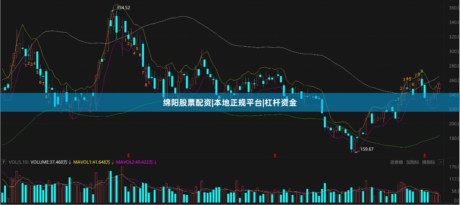 绵阳股票配资|本地正规平台|杠杆资金
