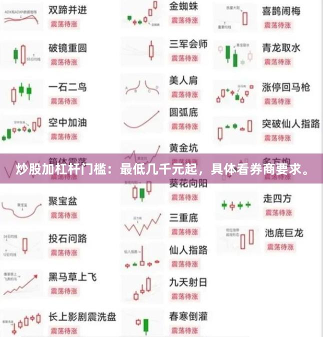 炒股加杠杆门槛：最低几千元起，具体看券商要求。