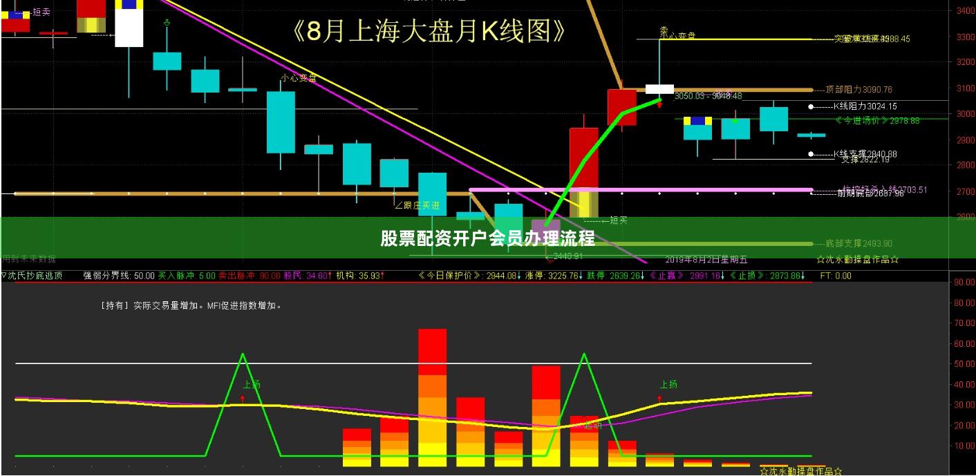 股票配资开户会员办理流程